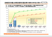自民党政務調査会向けＪＰＥＡ資料より抜粋