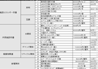 MD(マーチャンダイジング ) 表例